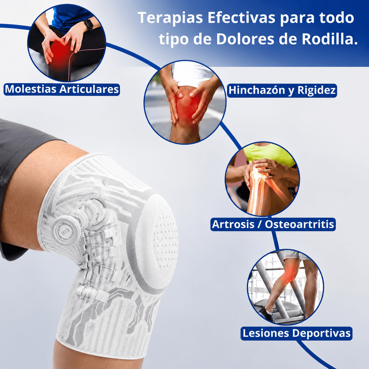 Rodillera de Soporte y Alivio RecuMovex